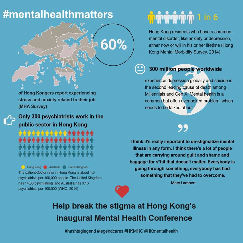 The state of mental health in Hong Kong 