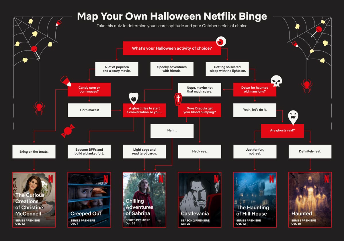 Netflix's new quiz to help you pick your Halloween show to binge (photo: Netflix)