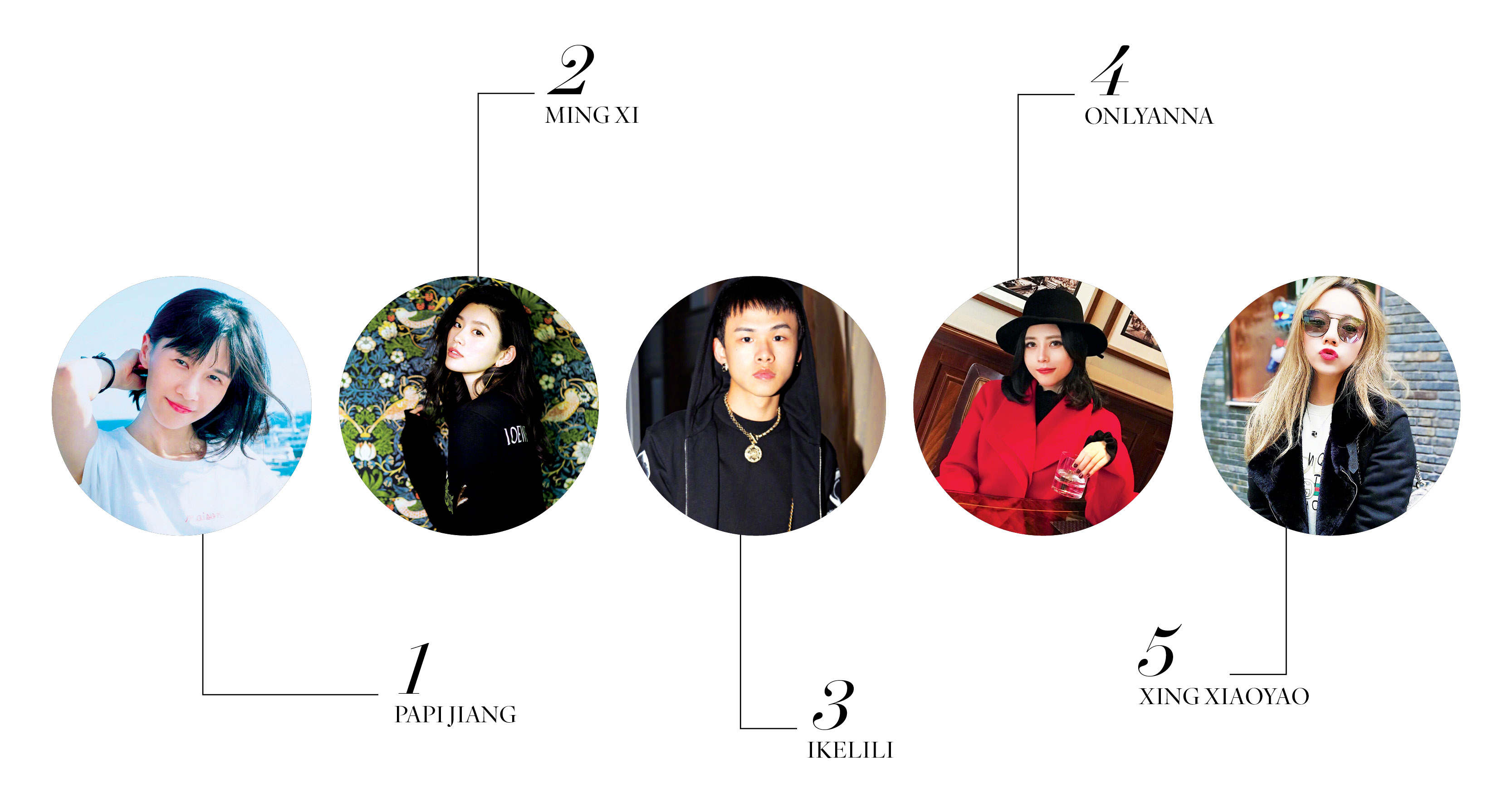 Papi Jiang, Ming Xi, Ikelili, Onlyanna and Xing Xiaoyao round out the top five spots on the list