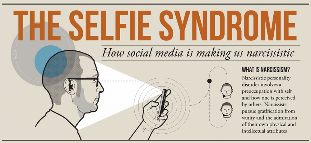The selfie syndrome, courtesy of Best Computer Science Schools