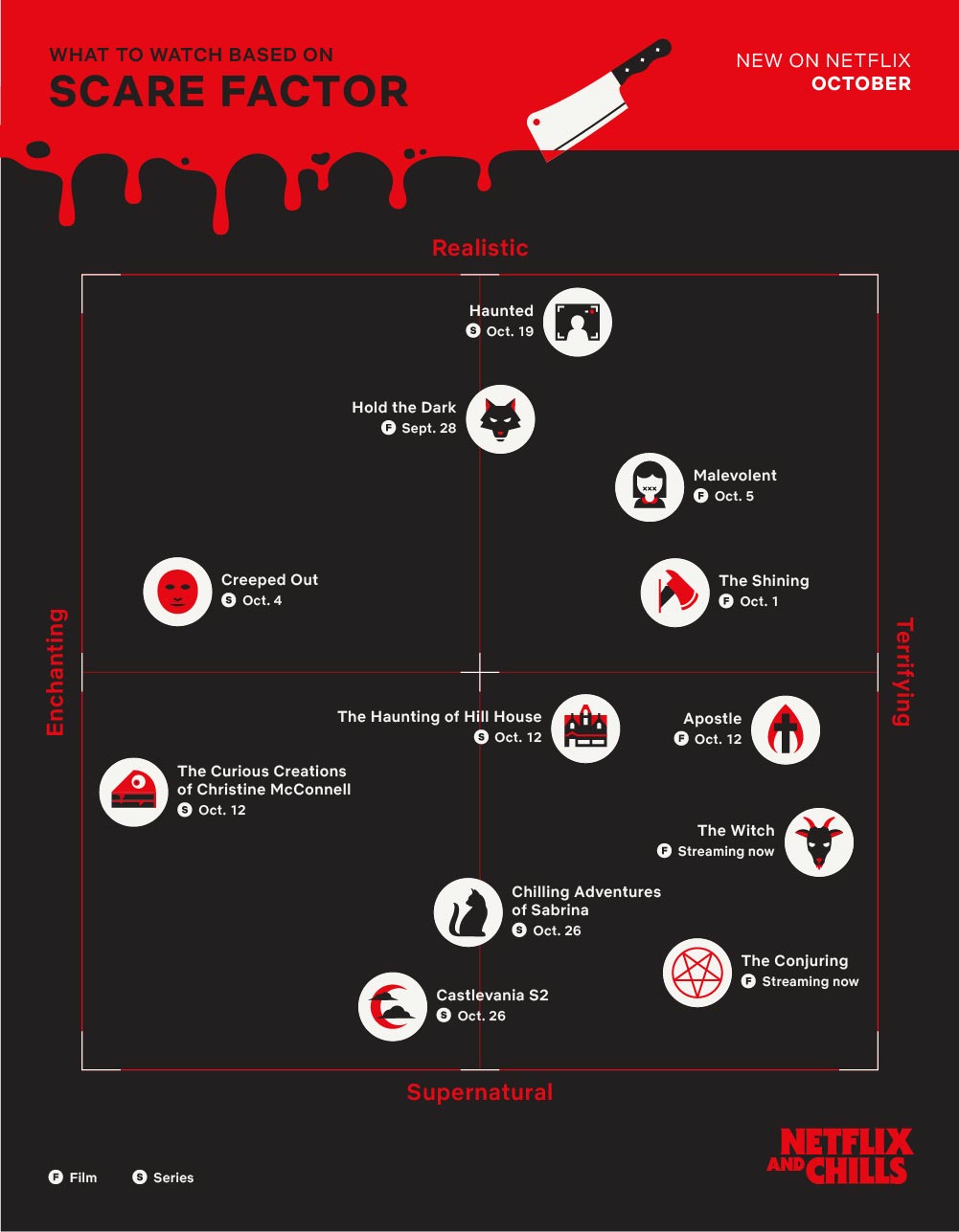 Netflix's scare factor matrix graph (photo: Netflix)