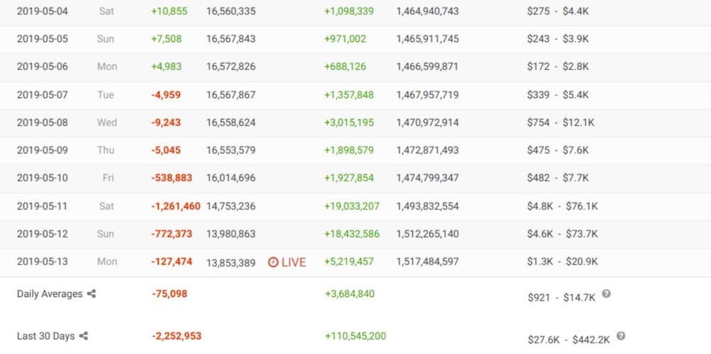 James Charles Social Blade. Photo Courtesy of Prochitay.info