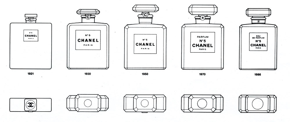 The history of the iconic Chanel logo read on VintageUnited blog