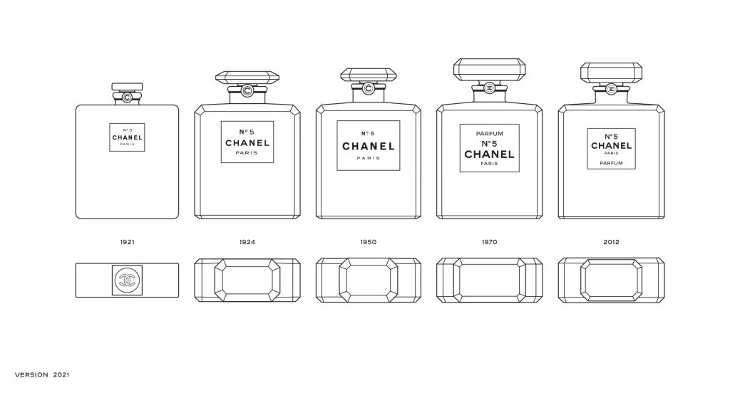 Chanel No. 5 - Evolution of an Icon